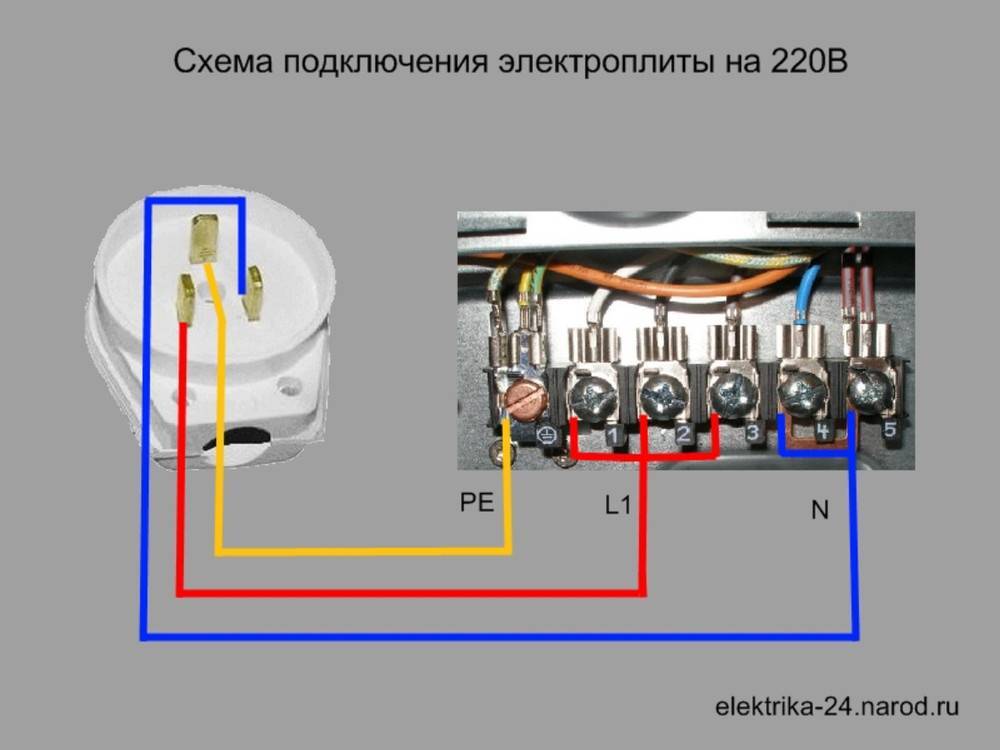 Подключение электроплиты — краткое руководство по установке и советы по подключению (100 фото) — строительный портал — strojka-gid.ru