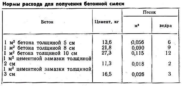 Расход цемента на 1 м2 стяжки: как рассчитать количество для заливки пола, калькулятор нужно материалов, норма на ремонт при толщине 50 мм