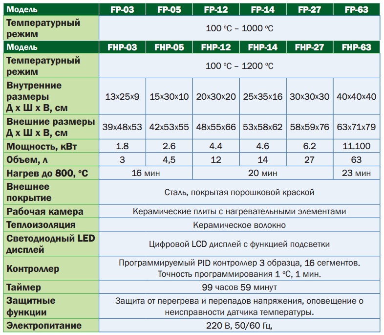 Монтаж натяжных потолков - советы