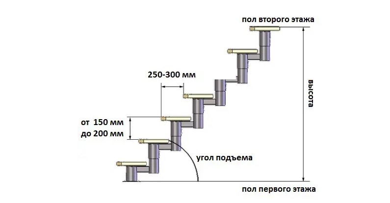 Высота ступеней лестниц: гост, особенности и требования :: syl.ru