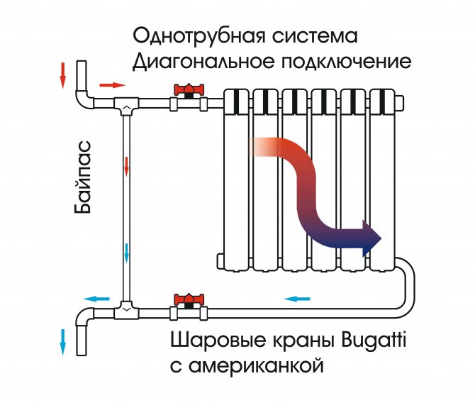 Прокладка труб отопления в частном доме, выбор варианта подключения радиаторов
