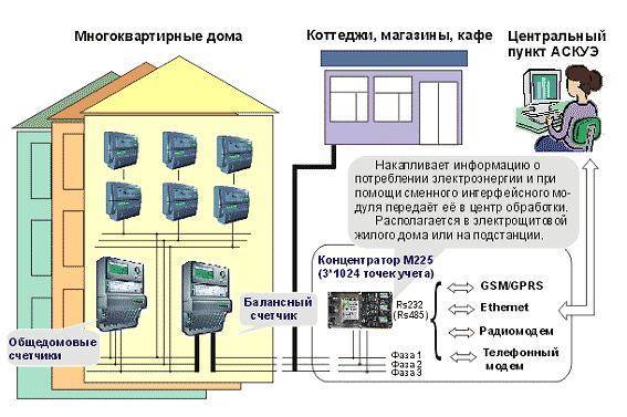 Аскуэ проект пример