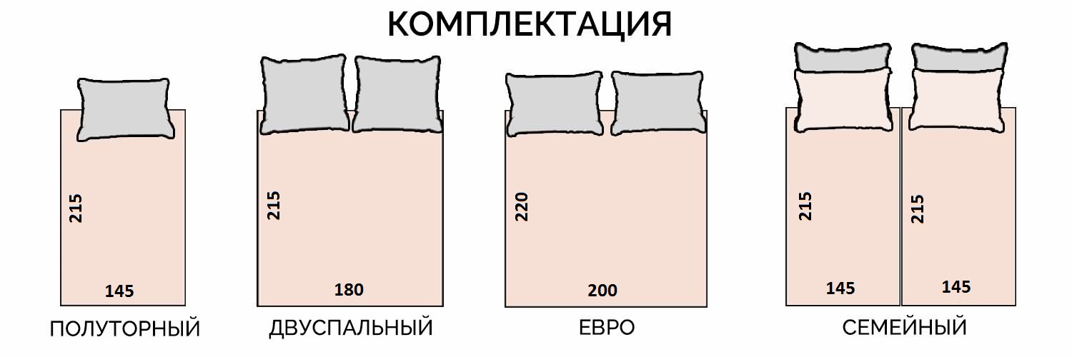 Как выбрать кровать для спальни: ключевые рекомендации