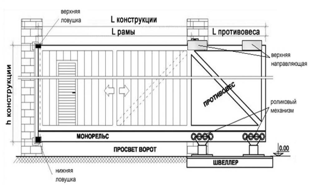 Чертеж забора с откатными воротами