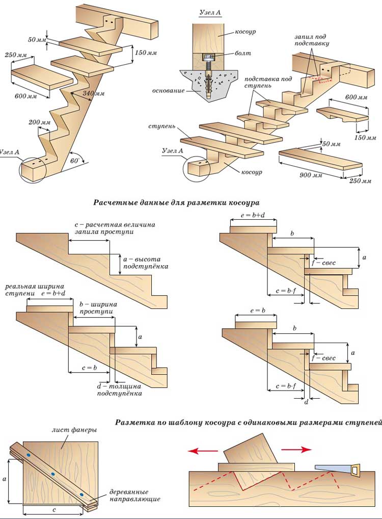 Что лучше, бетонная, деревянная или металлическая лестница