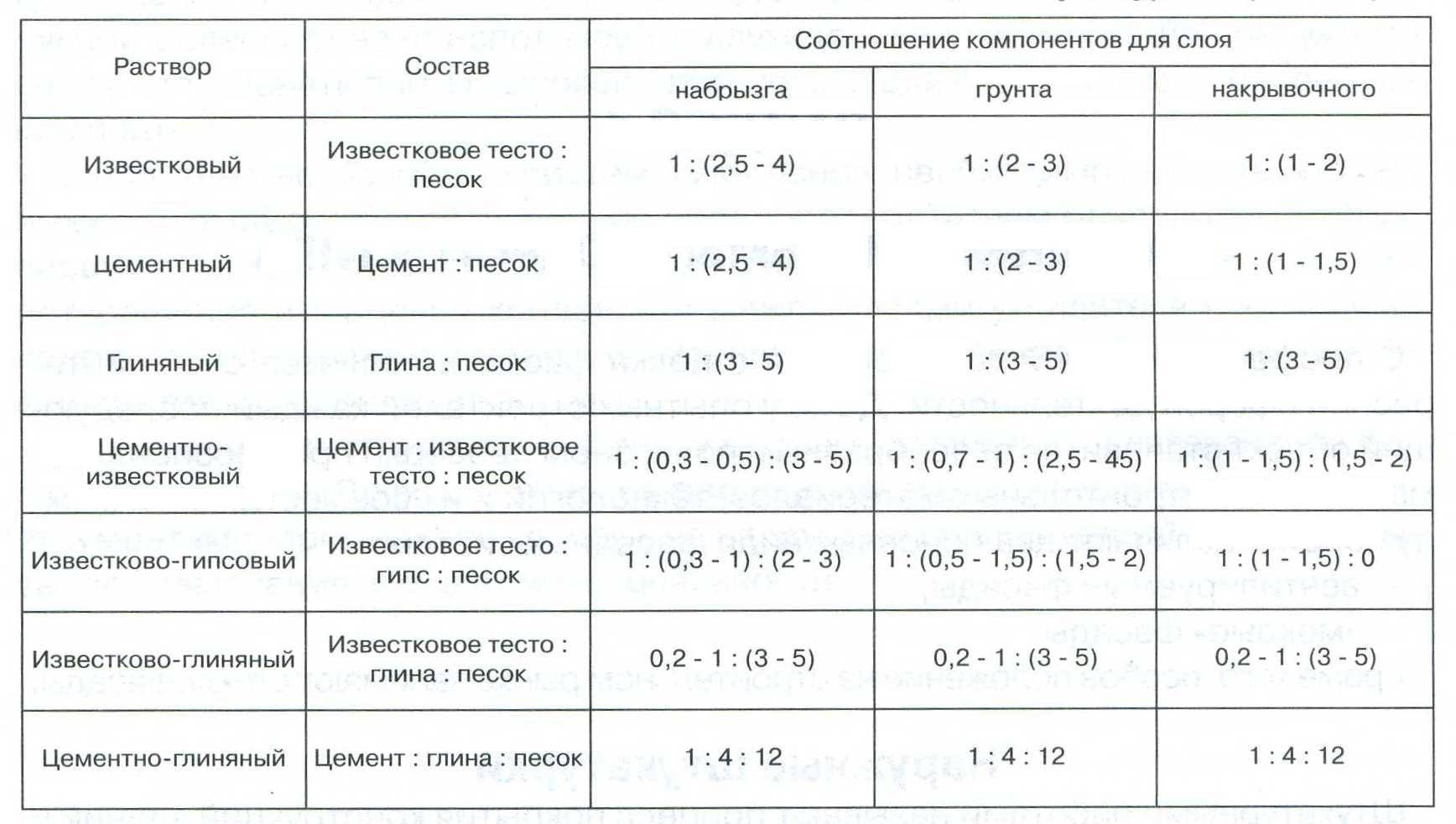 состав бетона для мебели