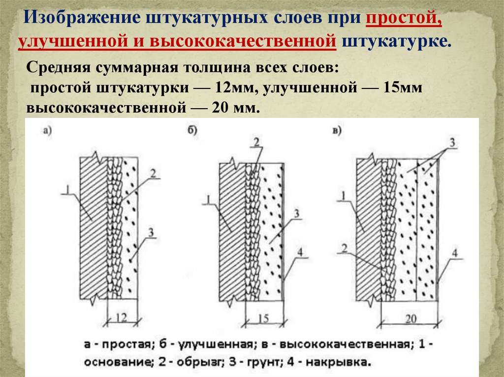 Многослойная структура на выбранный фон можно наслаивать текст изображения и другие объекты