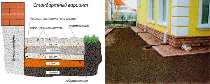 Отмостка вокруг дома из тротуарной плитки своими руками пошаговая инструкция с фото пошагово