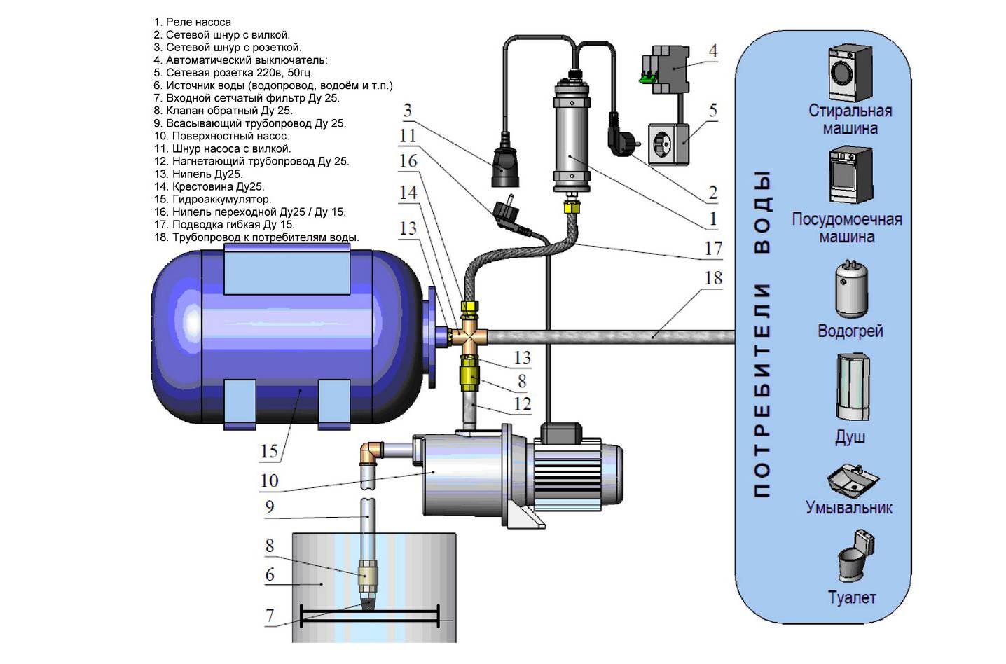 Схема подключения емкости для воды в частном доме