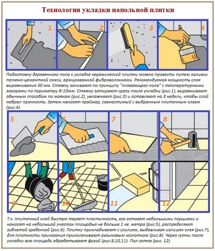 ???? укладка напольного покрытия из керамогранита: пошаговая инструкция