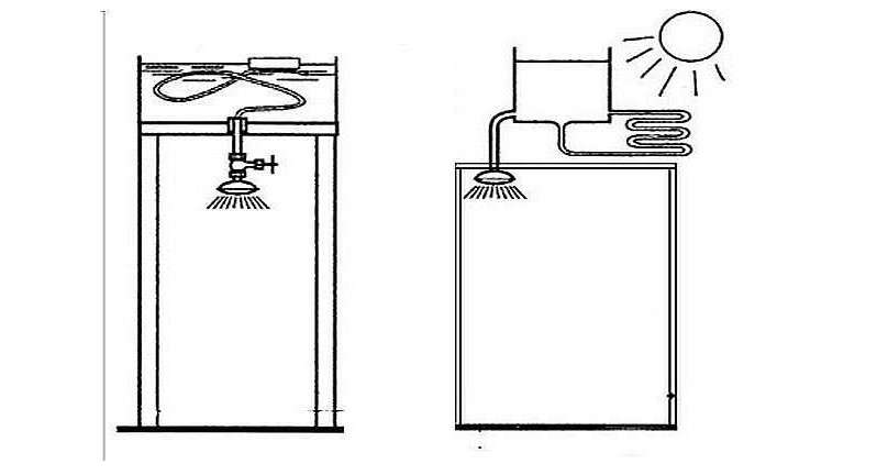 Дачный душ с подогревом: душевая на даче своими руками, как построить летний и зимний, деревянный с раздевалкой и горячей водой