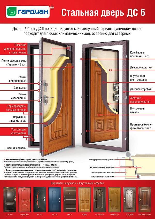 Что означает дверь. Стальная дверь ДС 10 толщина металла. Толщина полотна входной двери. Размер дверного полотна входной металлической двери. Толщина дверной коробки входной металлической двери.