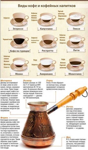 Турка или гейзерная кофеварка: что готовит кофе лучше, быстрее, вкуснее?