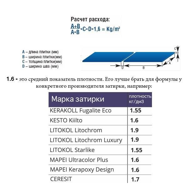 Расход затирки для плитки на 1 м2