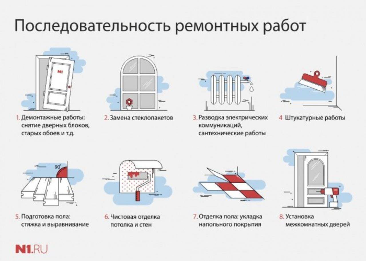 Как сделать чистовую отделку для стен из гипсокартона своими руками: пошаговая инструкция- обзор +видео