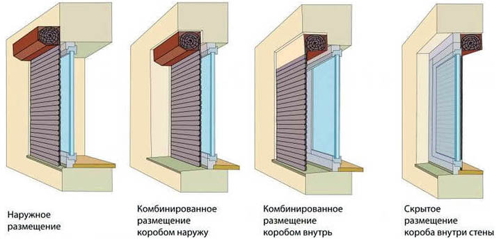 Установка и монтаж рольставен, роллет - видео-инструкция