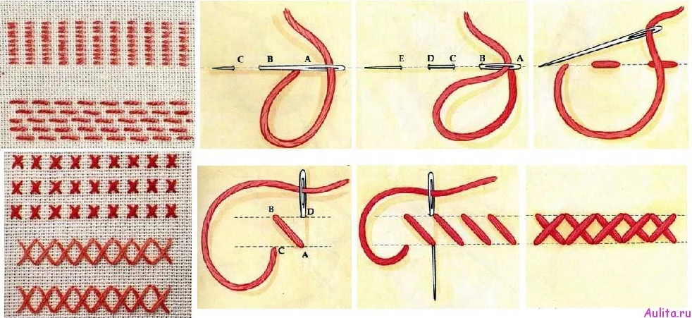 Виды вышивки крестом картинки