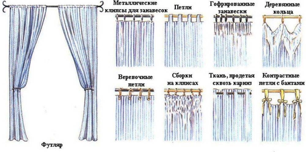 Какой механизм для римских штор лучше - виды и конструкции