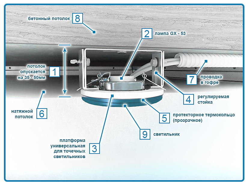 Крепление потолочных ламп. Светильник с подсветкой для натяжных потолков схема подключения. Схема монтажа точечных светильников в натяжной потолок. Схема подключения точечных светильников gx53. Монтажный диаметр светильника gx53.