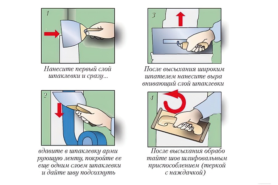 Шпаклевка гипсокартона под обои: как правильно зашпаклевать гипсокартонные перекрытия своими руками под поклейку обоями, как происходит шпаклевание гкл