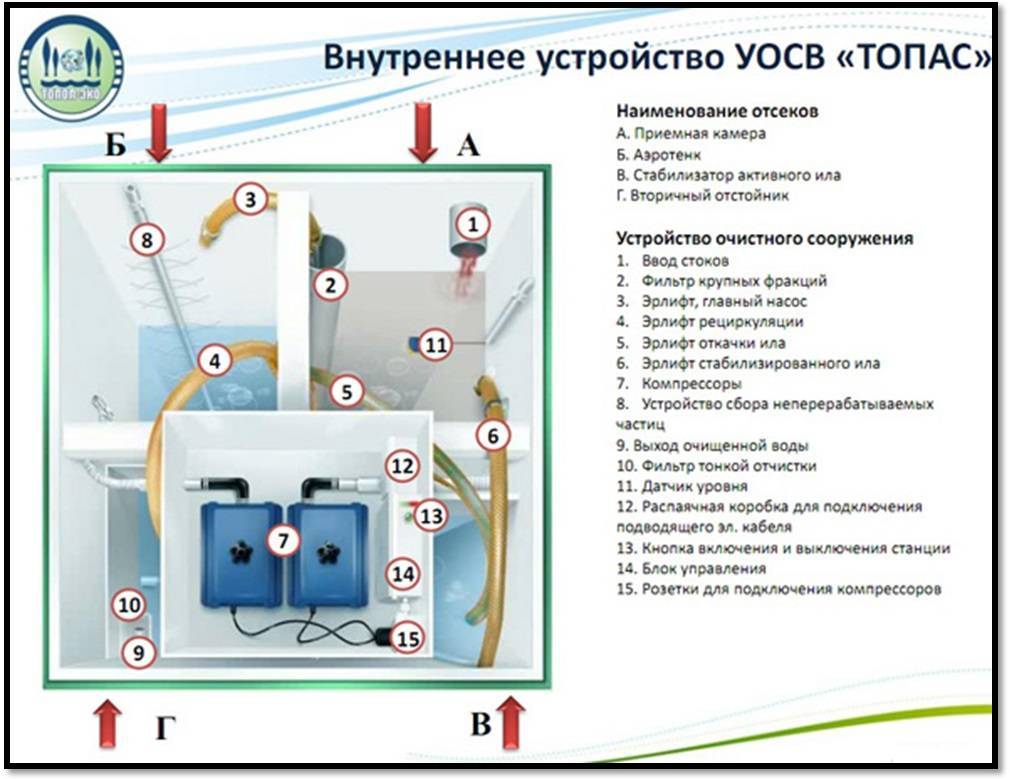 Септик топаз схема