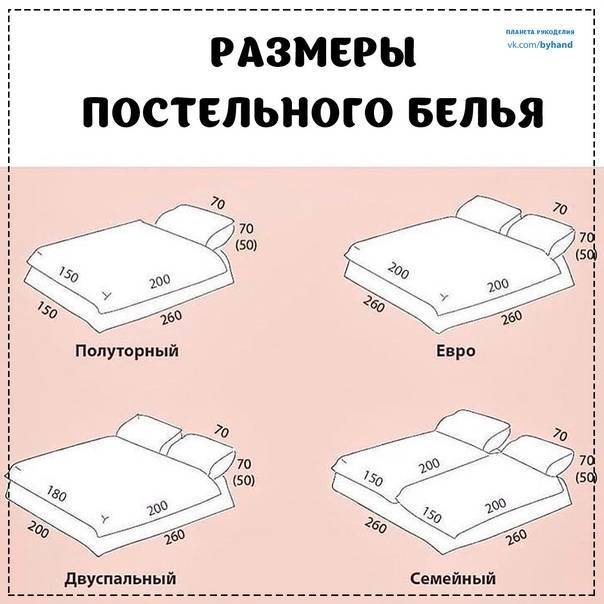 Размеры пододеяльников таблица. Размер постельного белья евро 2-х спального размер. Евро полуторка размер постельного белья. Размеры евро 2-х спального стандарт Размеры постельного белья. Размер постельного белья 1.5 стандарт.