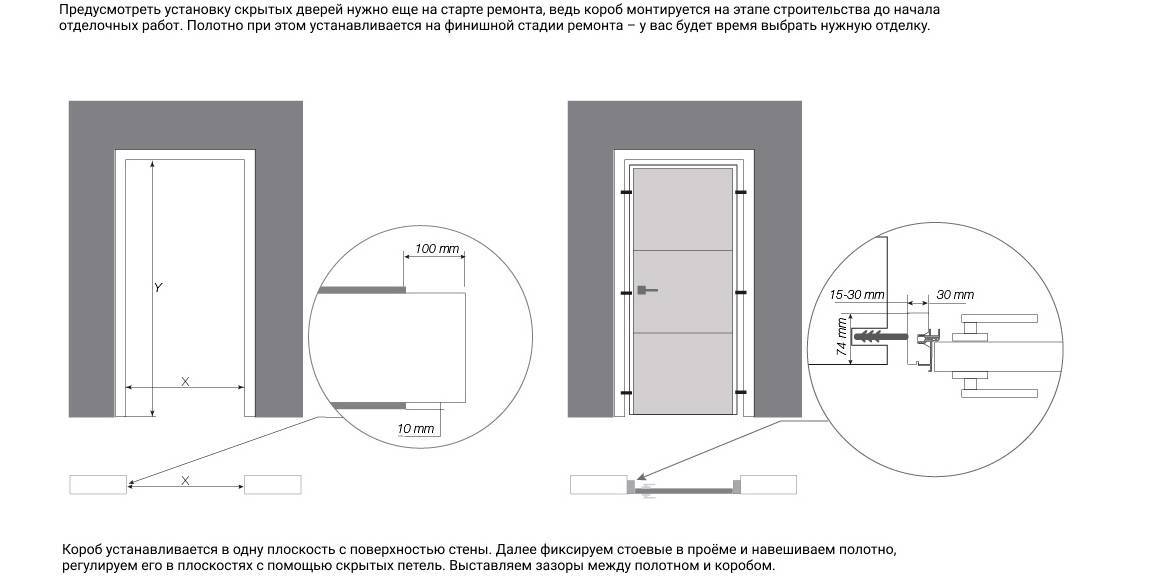 Бизнес план по установке дверей