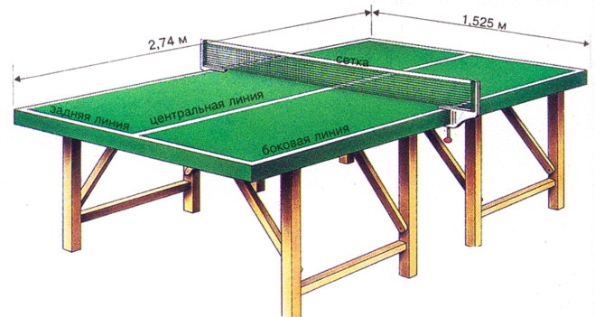Как сделать настольный теннис. Теннисный стол ЛГС-28.2. Стол для настольного тенниса ttt100. Теннисный стол уличный высота-850 мм длина - 2600мм ширина - 1250. Теннисный стол складной Русич+ чертеж.