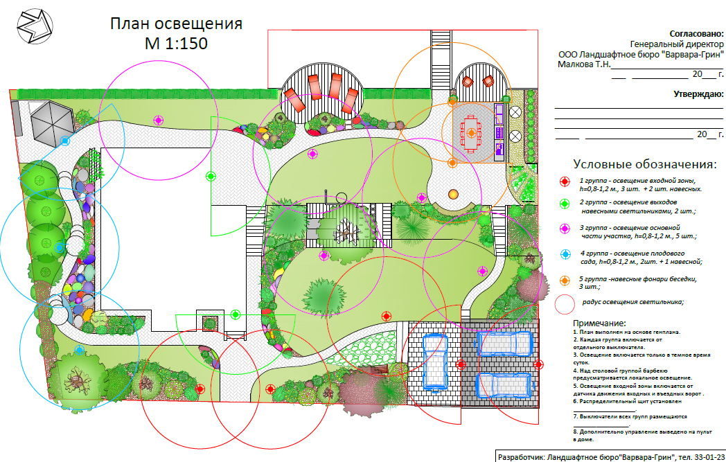 План участка детского сада с условными обозначениями