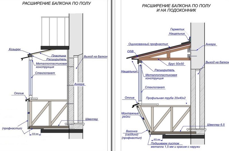 Балкон с выносом: способы расширения пространства