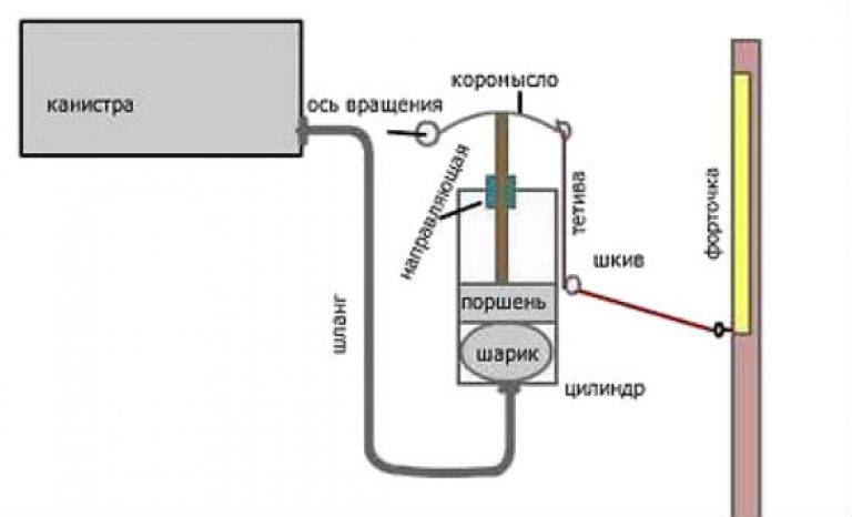 Схема автоматического открывания теплицы