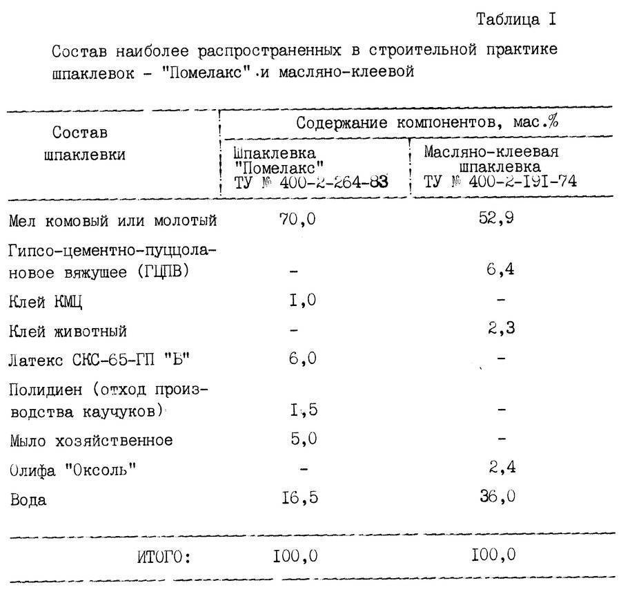 Шпаклевка стен своими руками