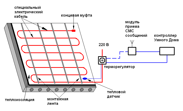 Утепление потолка в частном доме: пошаговые инструкции