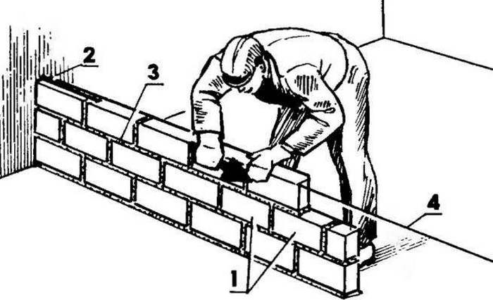 Кирпичная стена схема