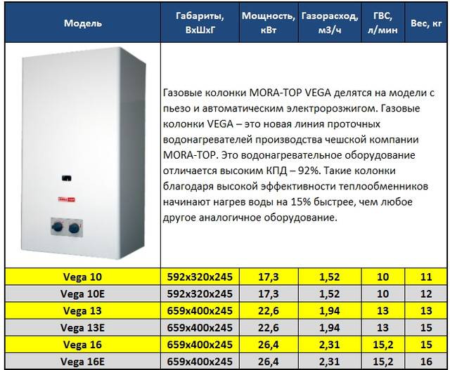 Лучшие газовые колонки 2022: рейтинг топ 10 по надежности и качеству