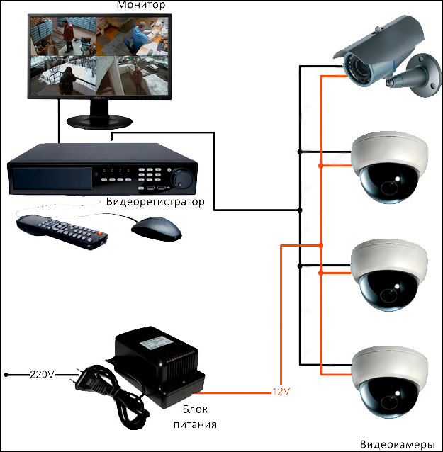 Монтаж систем видеонаблюдения: схема установки без привлечения специалиста