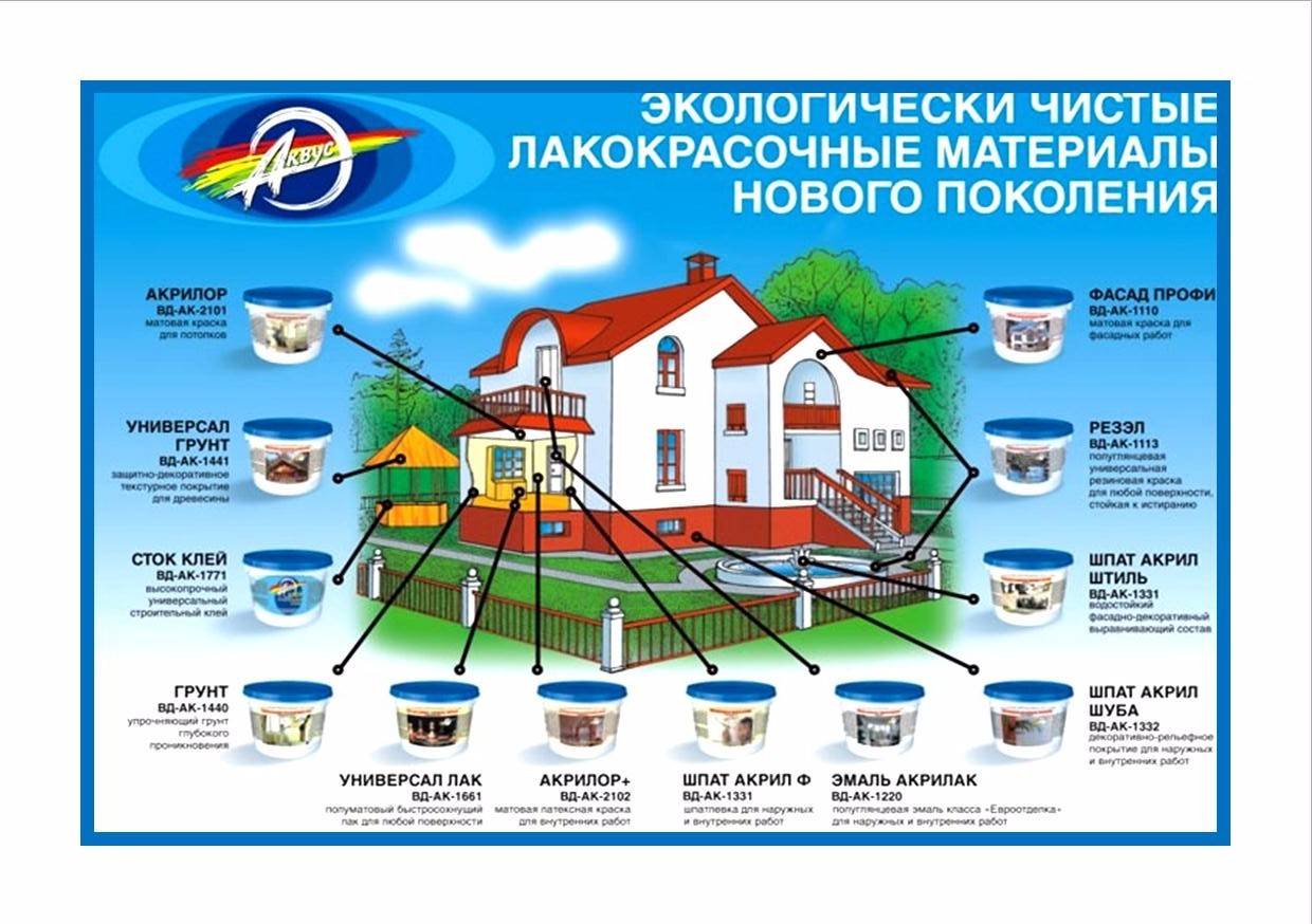 Экология и строительные материалы