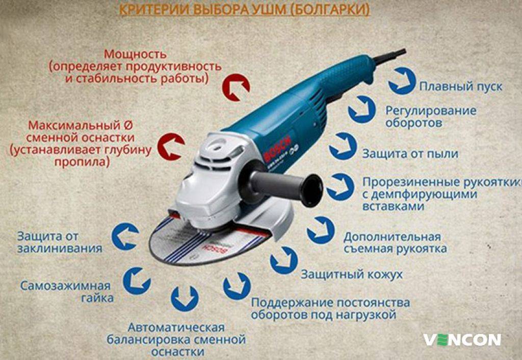 Как выбрать хорошую болгарку и на что обратить внимание в магазине?