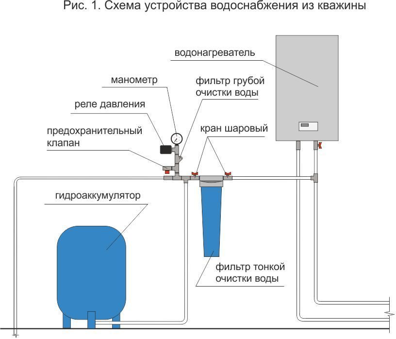 Водопровод в частном доме из скважины с накопительным баком схема подключения