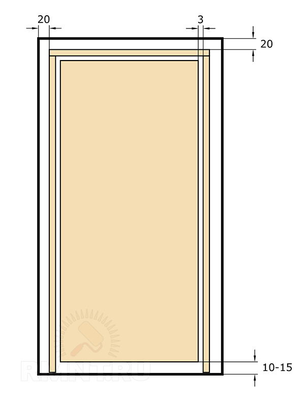 Дверное полотно и дверная коробка. Установочные габариты межкомнатной двери. Ширина бруса дверной коробки межкомнатной двери. Толщина коробочного бруса межкомнатной двери. Стандартная ширина косяка межкомнатной двери.