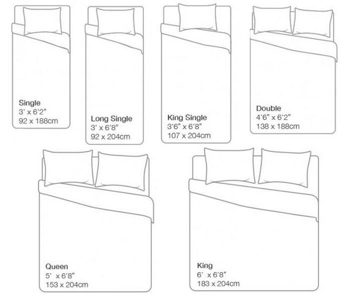 Размеры спальных комплектов постельного белья