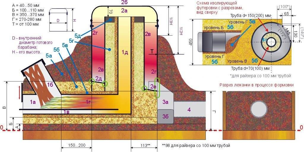 Печь ракета из кирпича схема