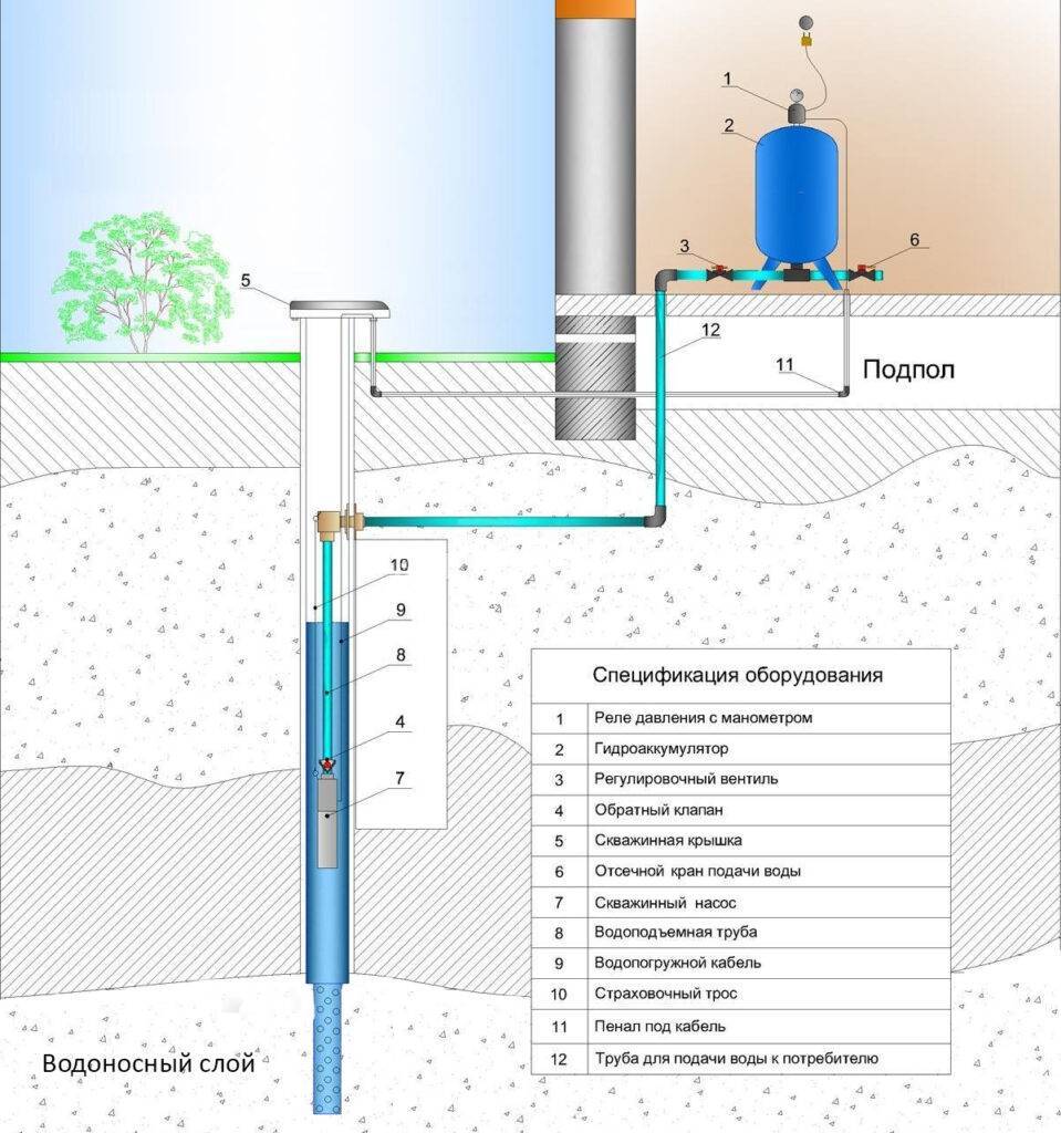 Обустройство скважины с адаптером схема подключения