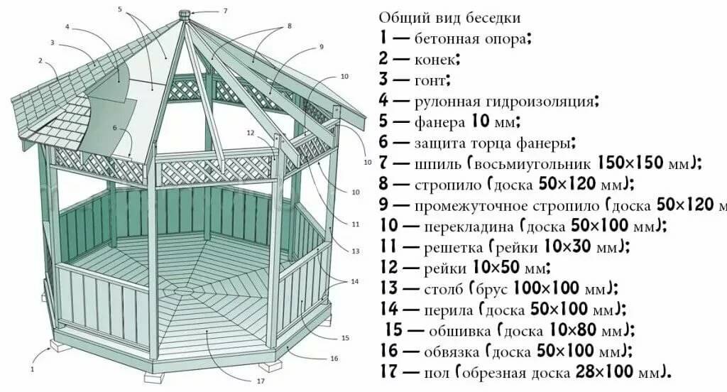 Какие размеры беседки