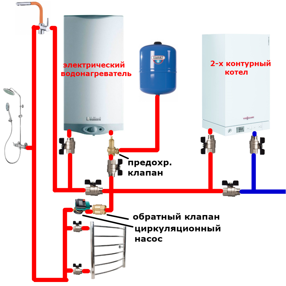 Отопление и горячее водоснабжение частного дома с газовым котлом схема