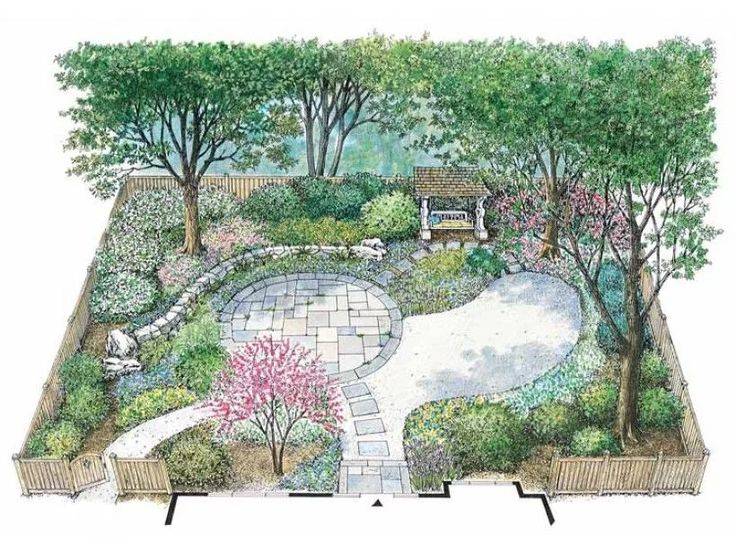С чего начать создание ландшафтного дизайна садового участка своими руками: советы