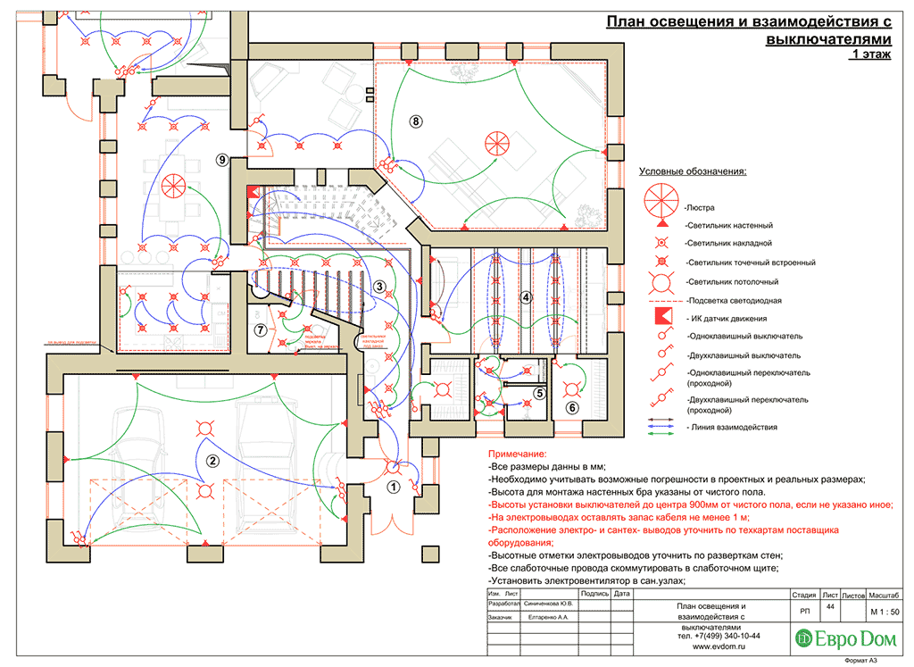 Схема освещения квартиры