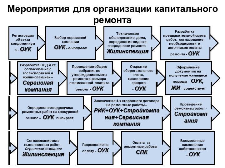 Как правильно выбрать подрядчика для строительных работ | executive.ru