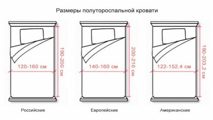 Размеры кровати двуспальной: ширина, длина, европейские размеры