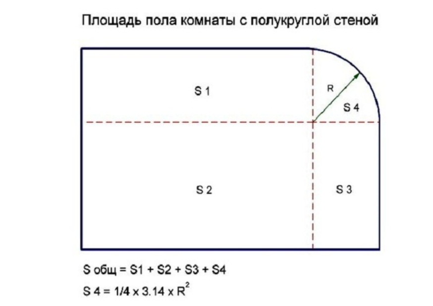 Квадратные метр — это: как посчитать площадь комнаты